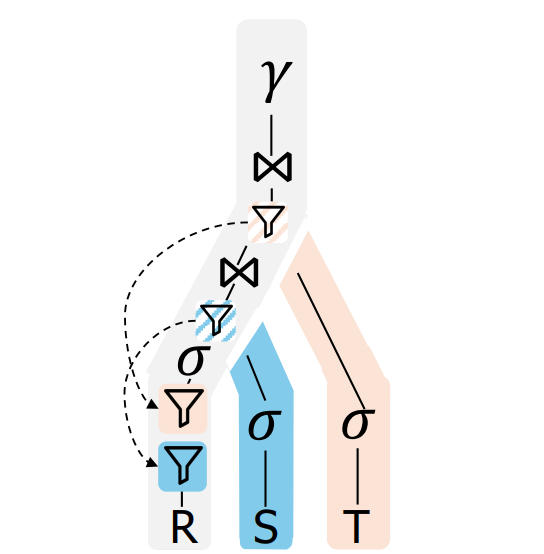 DMO-DB: Mitigating the Data Movement Bottlenecks of GPU-Accelerated Relational OLAP
