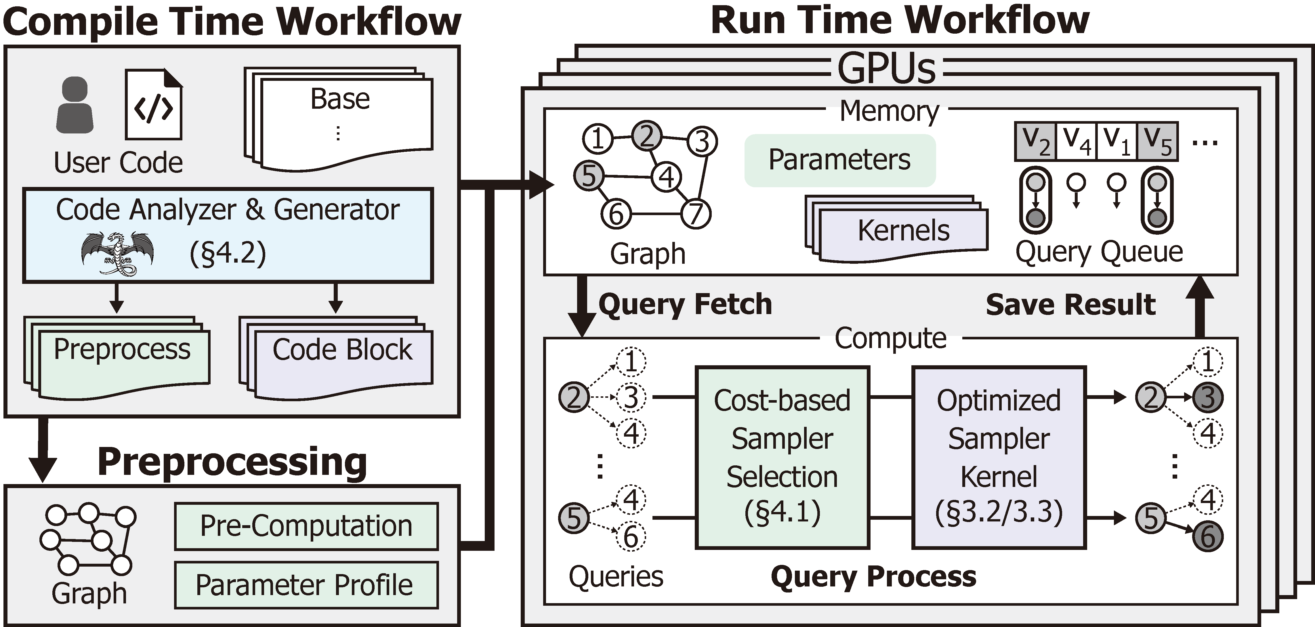 FlexiWalker: Extensible GPU Framework for Efficient Dynamic Random Walks with Runtime Adaptation