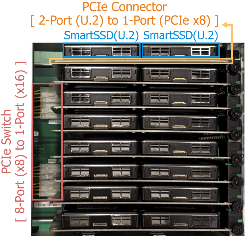 A Cost-Effective Near-Storage Processing Solution for Offline Inference of Long-Context LLMs