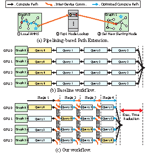 PathWeaver: A High-Throughput Multi-GPU System for Graph-Based Approximate Nearest Neighbor Search