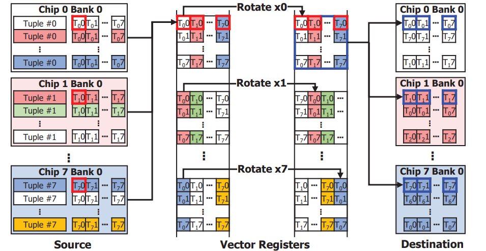 Design and Analysis of a Processing-in-DIMM Join Algorithm: A Case Study with UPMEM DIMMs
